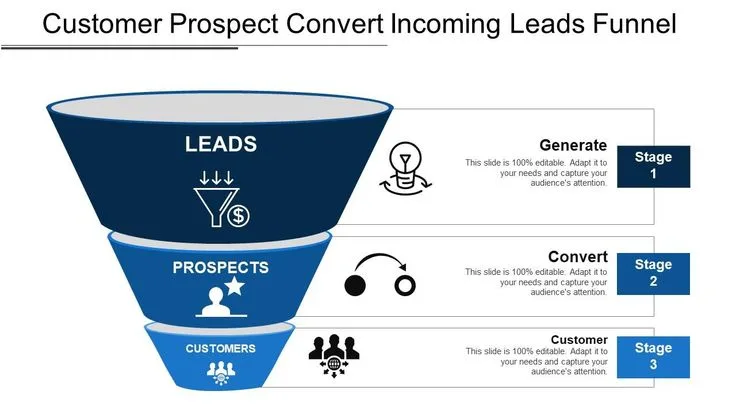 Quality leads funnel