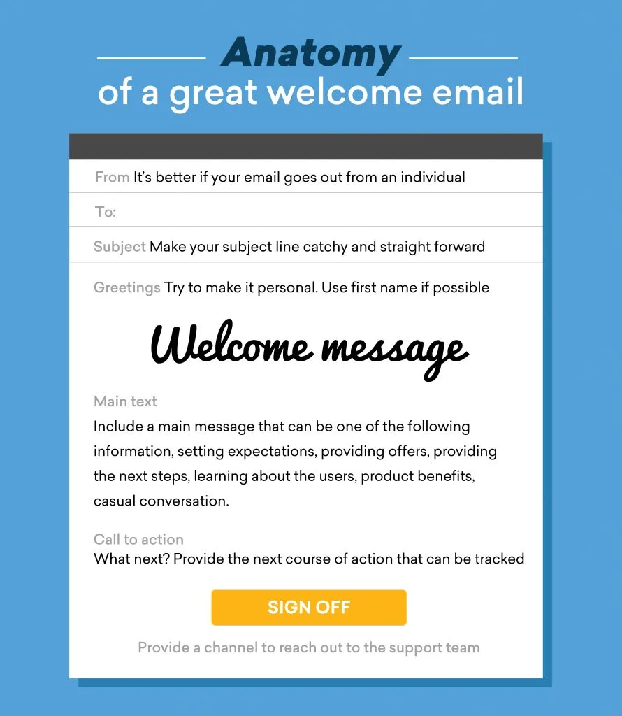 welcome message email