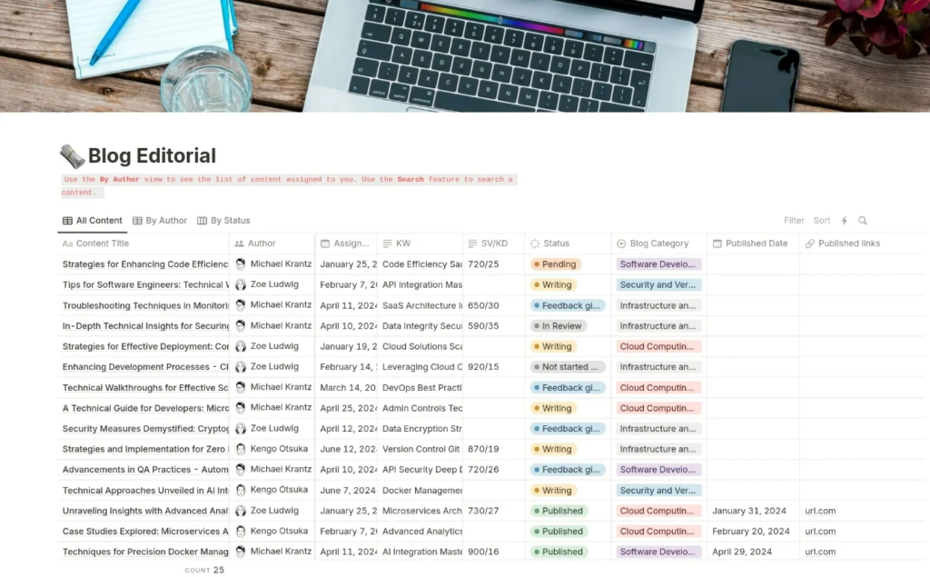 blog editorial calender
