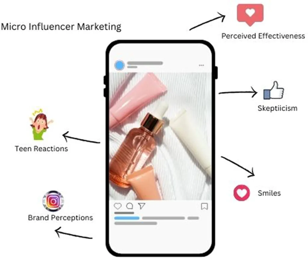 micro influencer marketing